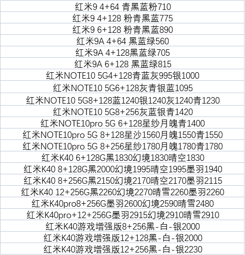 红米手机收货价格表