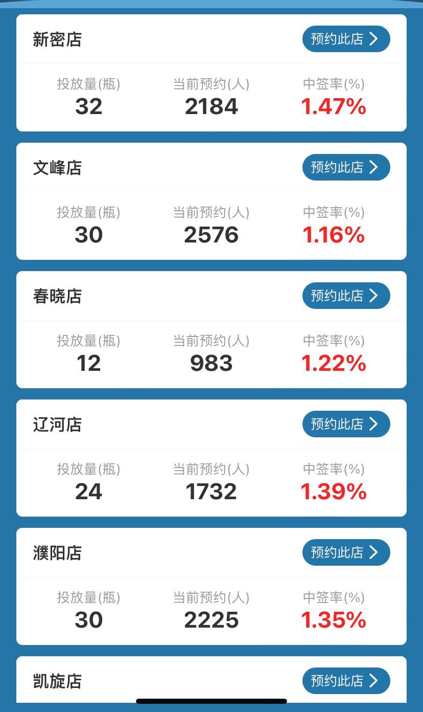 丹尼斯茅台如何预约？丹尼斯线上怎么抢飞天茅台？