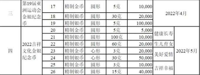 冬奥纪念钞发行最新消息(冬奥币、冬奥钞最新行情) 冬奥纪念钞发行最新消息(冬奥币、冬奥钞最新行情)