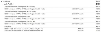 亚马逊永久免费的CDN服务￼